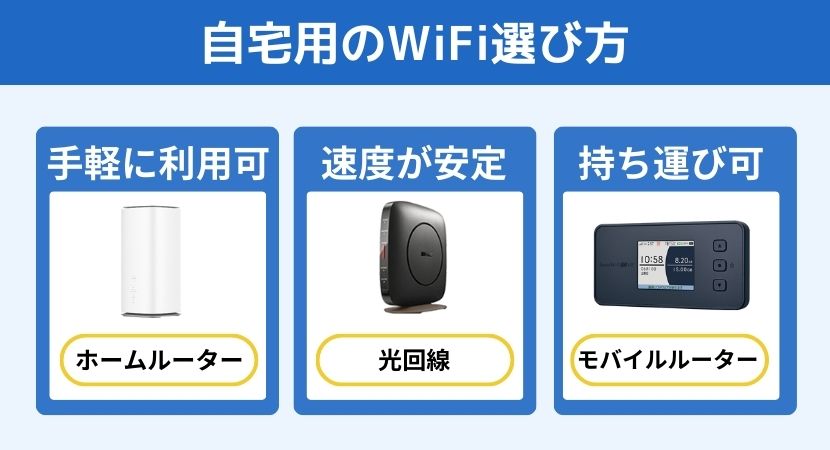 自宅Wi-Fiのおすすめは？工事不要WiFiと光回線を比較！│WiMAX比較.com~おすすめプロバイダ23社ランキング2024年10月