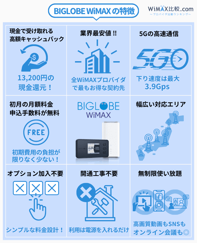 オファー 37か月目以降の基本パック