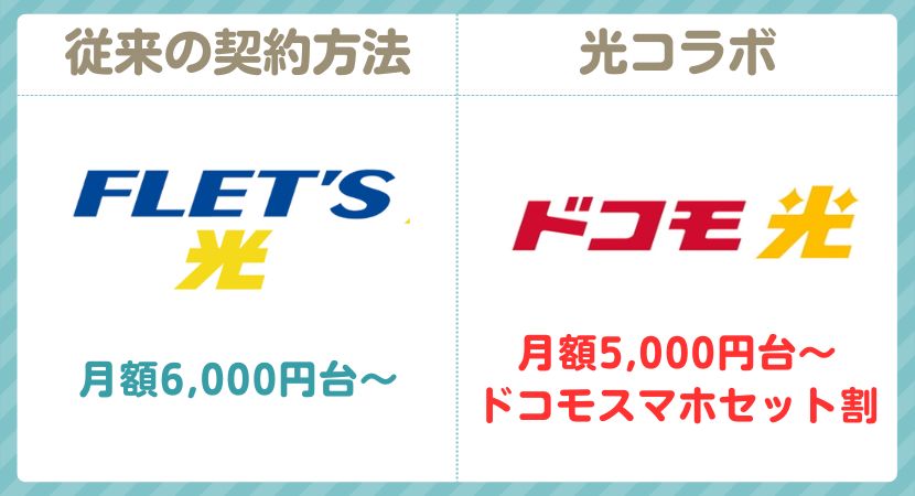 ドコモ光の評判は悪い 料金や速度の口コミを元にメリット・デメリットを解説 ・デメリットを解説