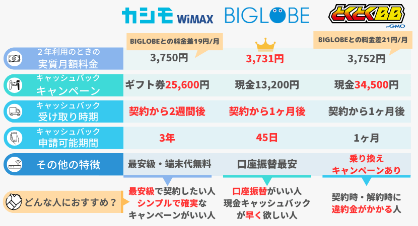 モバイルルーター(ポケット型WiFi)のおすすめ徹底比較！2024年11月最新ランキング！│WiMAX比較.com~おすすめプロバイダ23社ランキング2024年10月