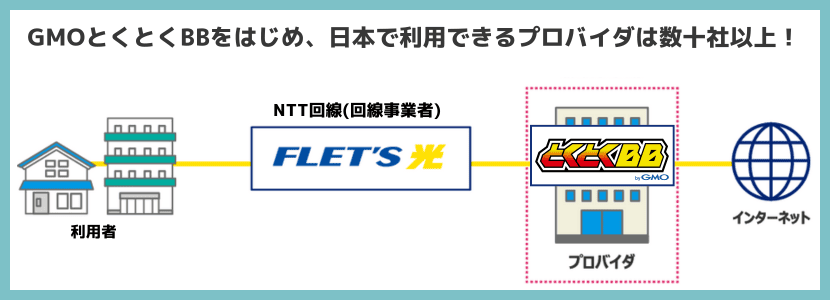 gmo とくとく bb 固定 販売 回線