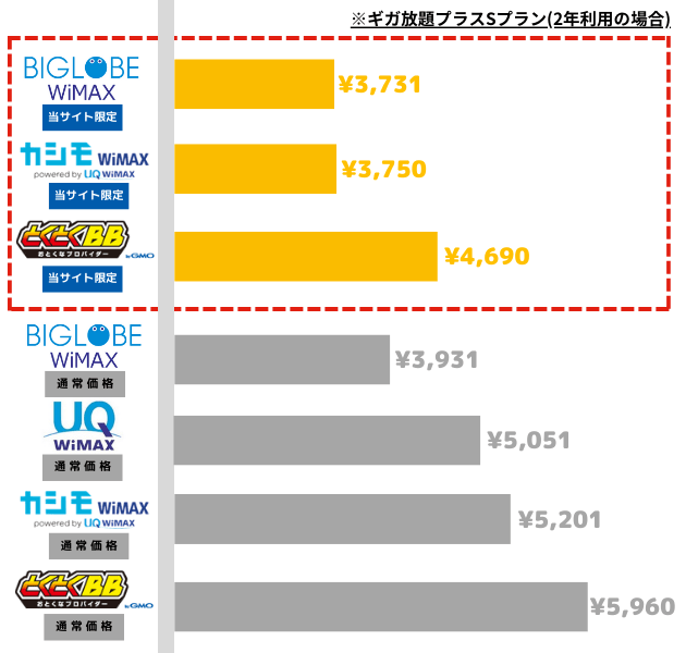 nifty ワイマックス つなぎ放題 ショップ