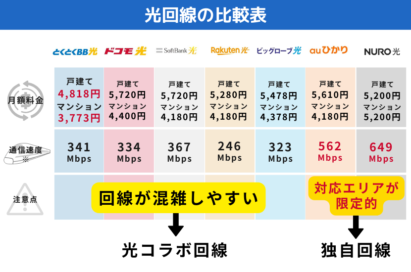 インターネット回線のおすすめ10選！3種類のネット契約方法を徹底比較│WiMAX比較.com~おすすめプロバイダ23社ランキング2024年11月