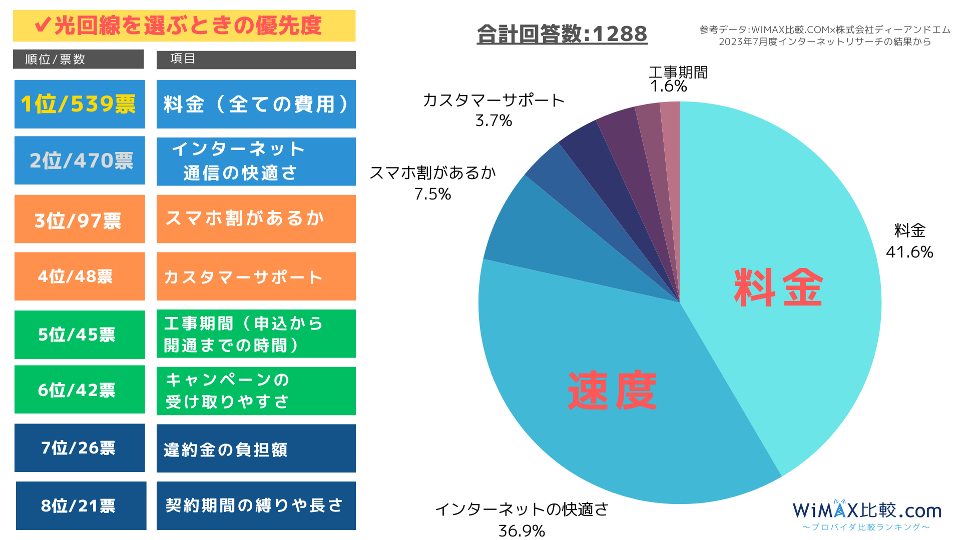 光回線おすすめ11選を徹底比較！最安値の料金で契約する失敗