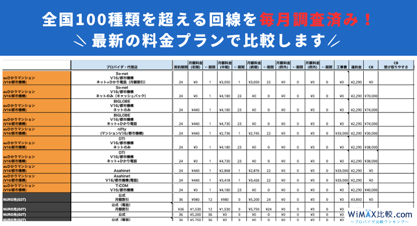 光回線のおすすめ11社を紹介｜選び方から速度・料金の比較まで徹底解説