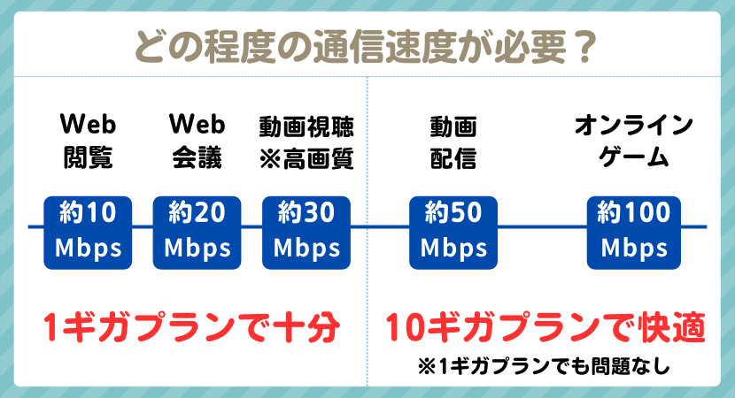 光回線のおすすめ11社を紹介｜選び方から速度・料金の比較まで徹底解説