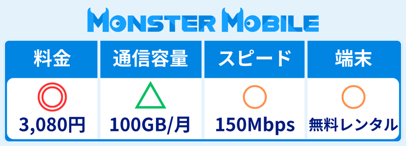 モンスターモバイルの特徴