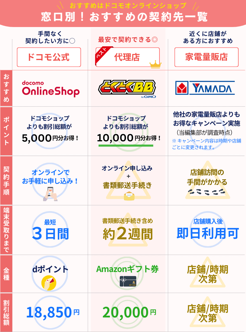 2025年5月ドコモhome 5Gのキャンペーン比較！家電量販店や代理店