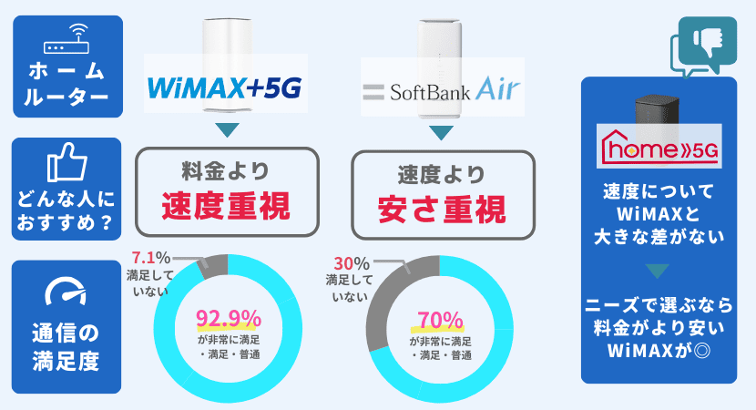 置くだけWi-Fi「L02」VS「HOME01」完全比較、最速1Gbps「Speed