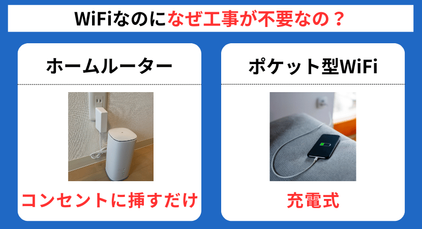 人気 工事不要WiFiランキング｜おすすめを比較！デメリットも解説 その他