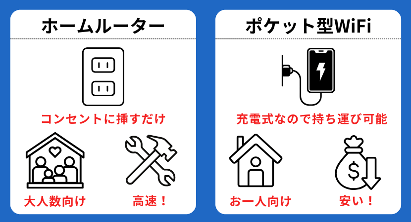 工事不要WiFiランキング｜おすすめを比較！デメリットも解説