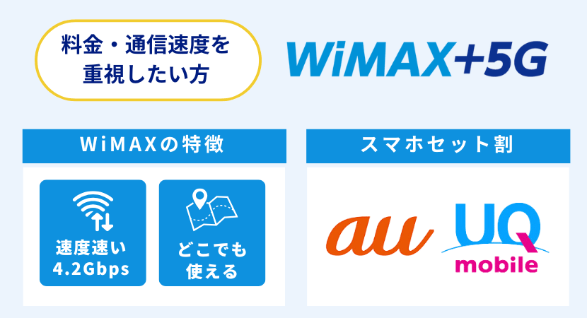 WiMAXのホームルーター