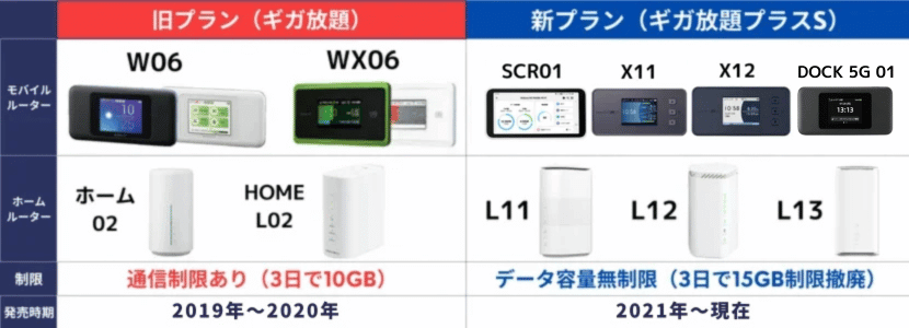 WiMAXが無制限に！3日15GB制限撤廃の詳細を解説【2025年4月最新