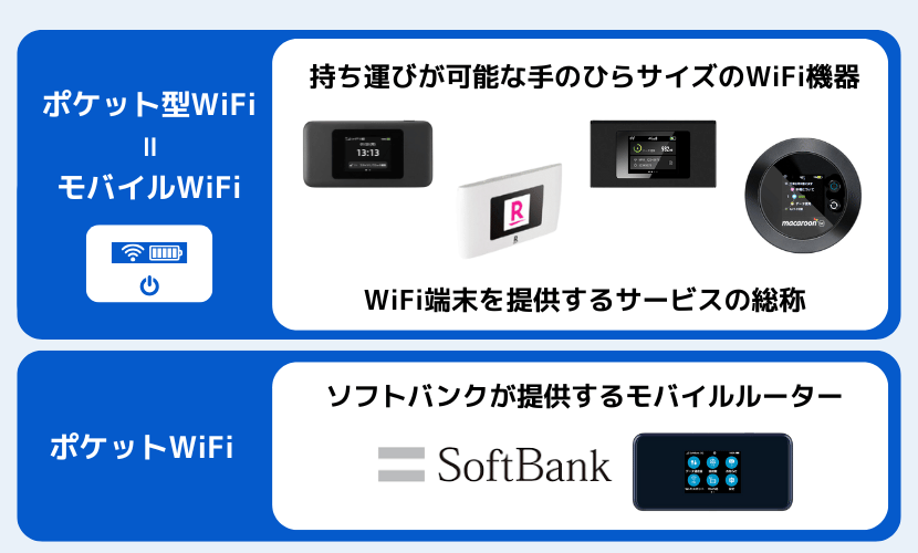 ポケットWiFi・ポケット型WiFi・モバイルWi-Fiの違いを解説