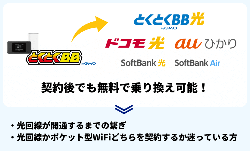 どんなときも解約サポートについて