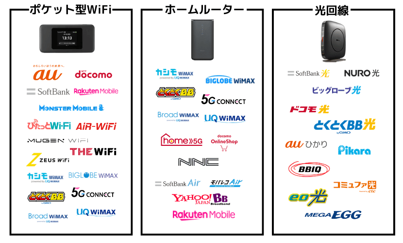 ポケット型WiFi・ホームルーター・光回線には窓口が多い