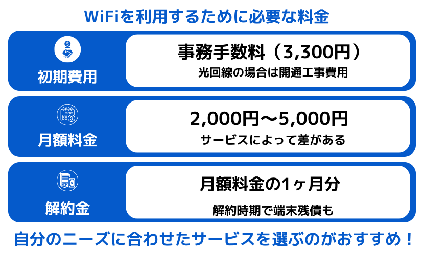 ワイファイの料金にかんするまとめ