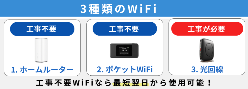 3種類の工事不要wifi