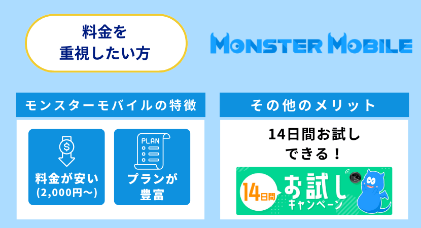 20GB・50GBで最安のモンスターモバイル