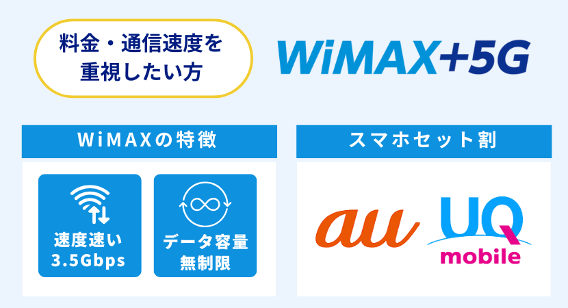 WiMAXのポケット型WiFi