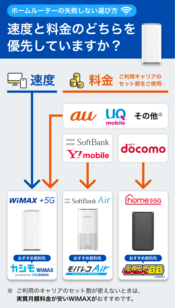ホームルーター(置くだけWiFi)おすすめ3社を徹底比較！【2025年5