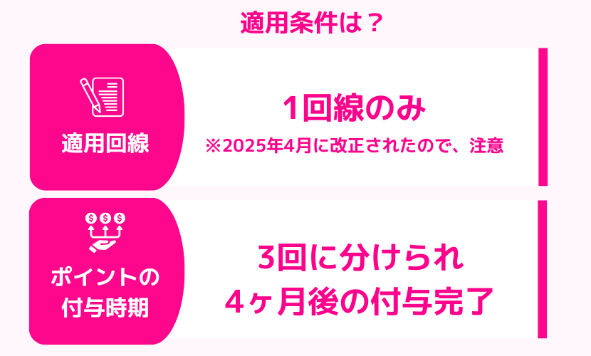 三木谷キャンペーンでポイントをもらうための条件