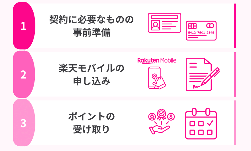 楽天モバイルの申し込み方法