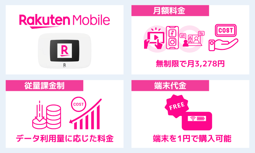 楽天モバイルの詳細について