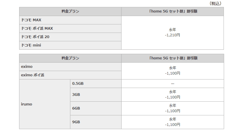 ドコモのホームルーターhome 5G HR02を実機レビュー！HR01との違いを