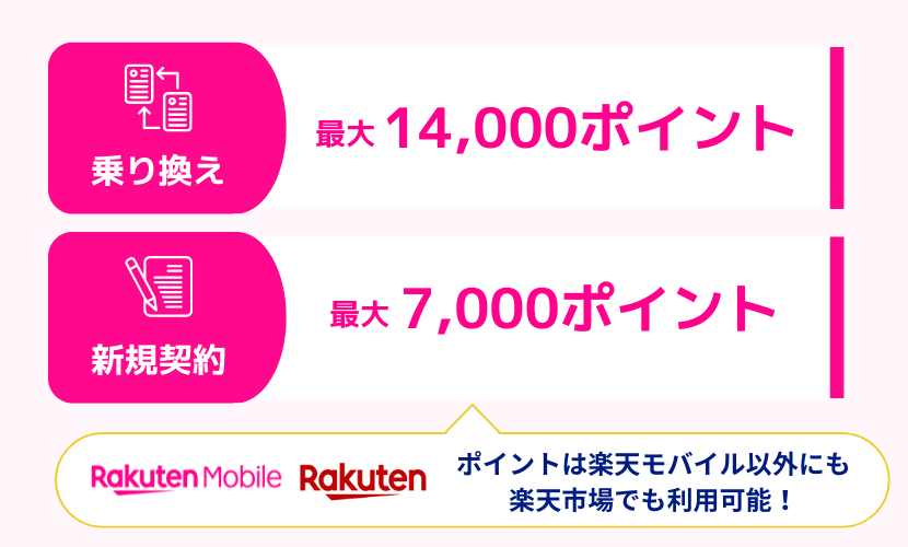 乗り換えでもらえるポイントは14000ポイント、新規契約は7000ポイント