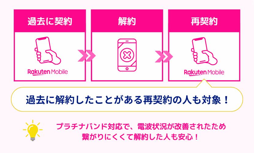 すでに解約済みの2回目の契約でも対象