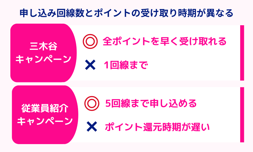 従業員紹介キャンペーンと三木谷キャンペーンの違いとは？