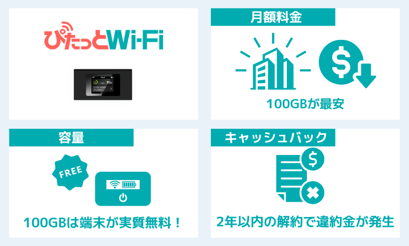 ぴたっとわいふぁい