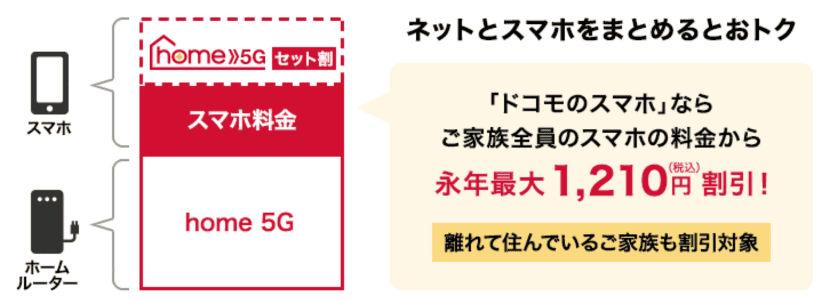 ホーム5G  ※値下げ 2025年8月ドコモhome 5Gのキャンペーン比較！家電量販店や代理店
