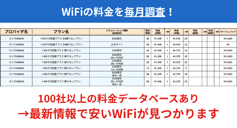 毎月100社以上のWiFiサービスを調査しています