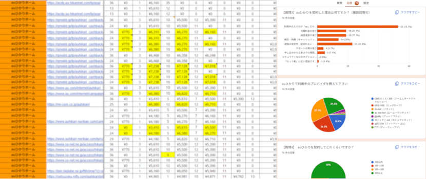 auひかりの調査