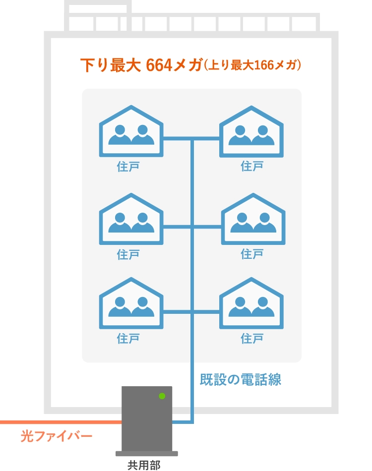 auひかりマンションタイプG