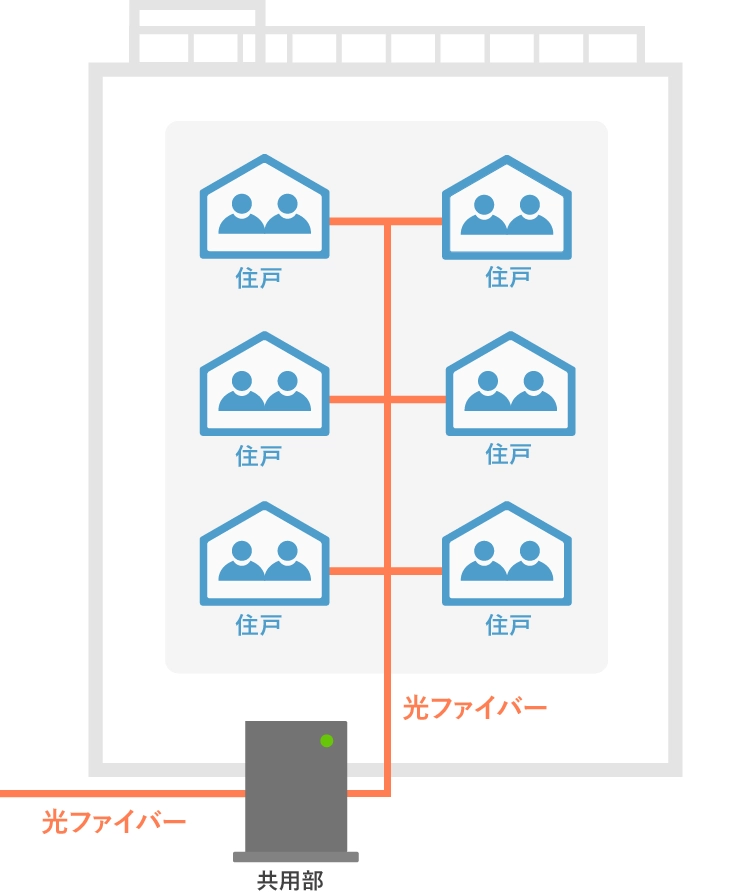 auひかりマンションタイプギガ