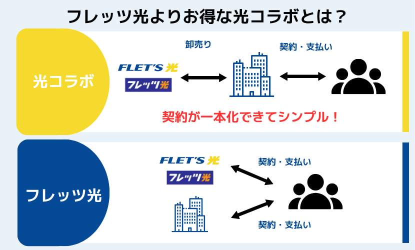光コラボシリーズについて