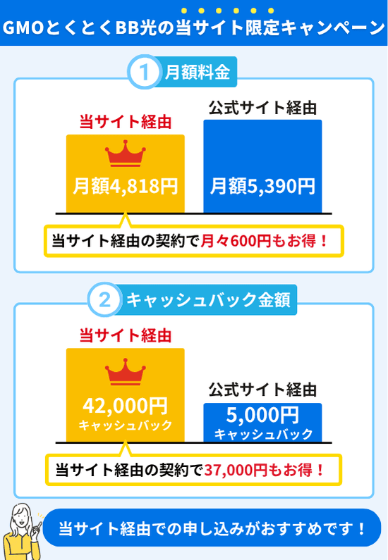 GMOとくとくBB光のキャンペーンの比較