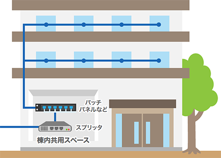 光回線の集合住宅の工事