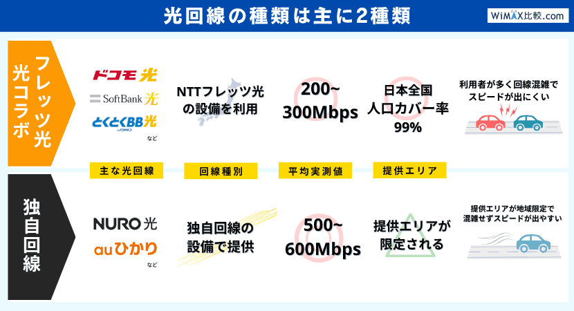 nicoさま専用　フォロー割 ギガMAX月割 | @nifty WiMAX