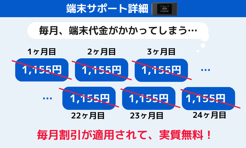 端末サポートについて
