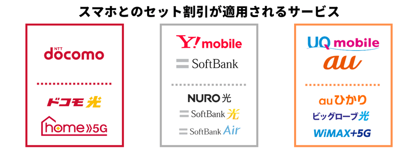 スマホセット割のサービス一覧