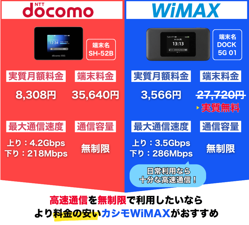 VMPD7-714-35 docomo Wi-Fi モバイルルーター まとめ VMPD7-714-35 docomo Wi-Fi モバイルルーター まとめ ドコモ