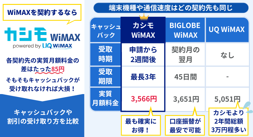 おすすめwimaxプロバイダ比較