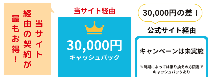 カシモWiMAXのお得なキャッシュバックについて