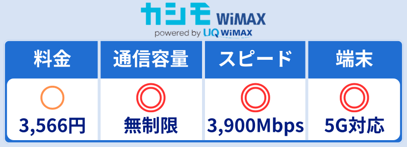2025年9月】無制限のポケット型WiFiを比較！おすすめの最強