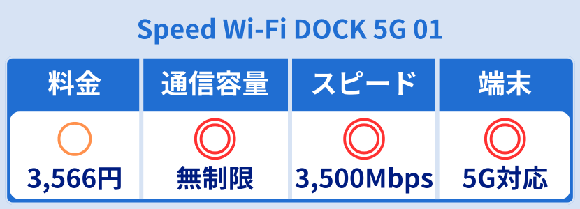 カシモWiMAXの特徴