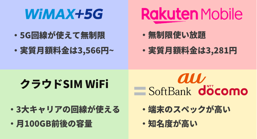 4種類のポケットワイファイ(ポケットWiFi)の特徴